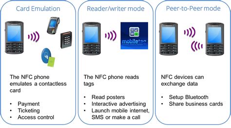 how do nfc game cards work|switch nfc settings.